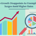 US Job Growth Disappoints As Unemployment Surges Amid Higher Rates